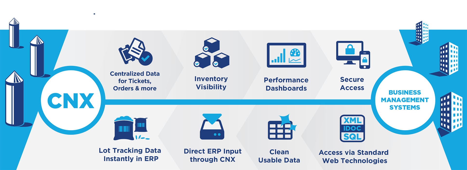 CNX System from Repete