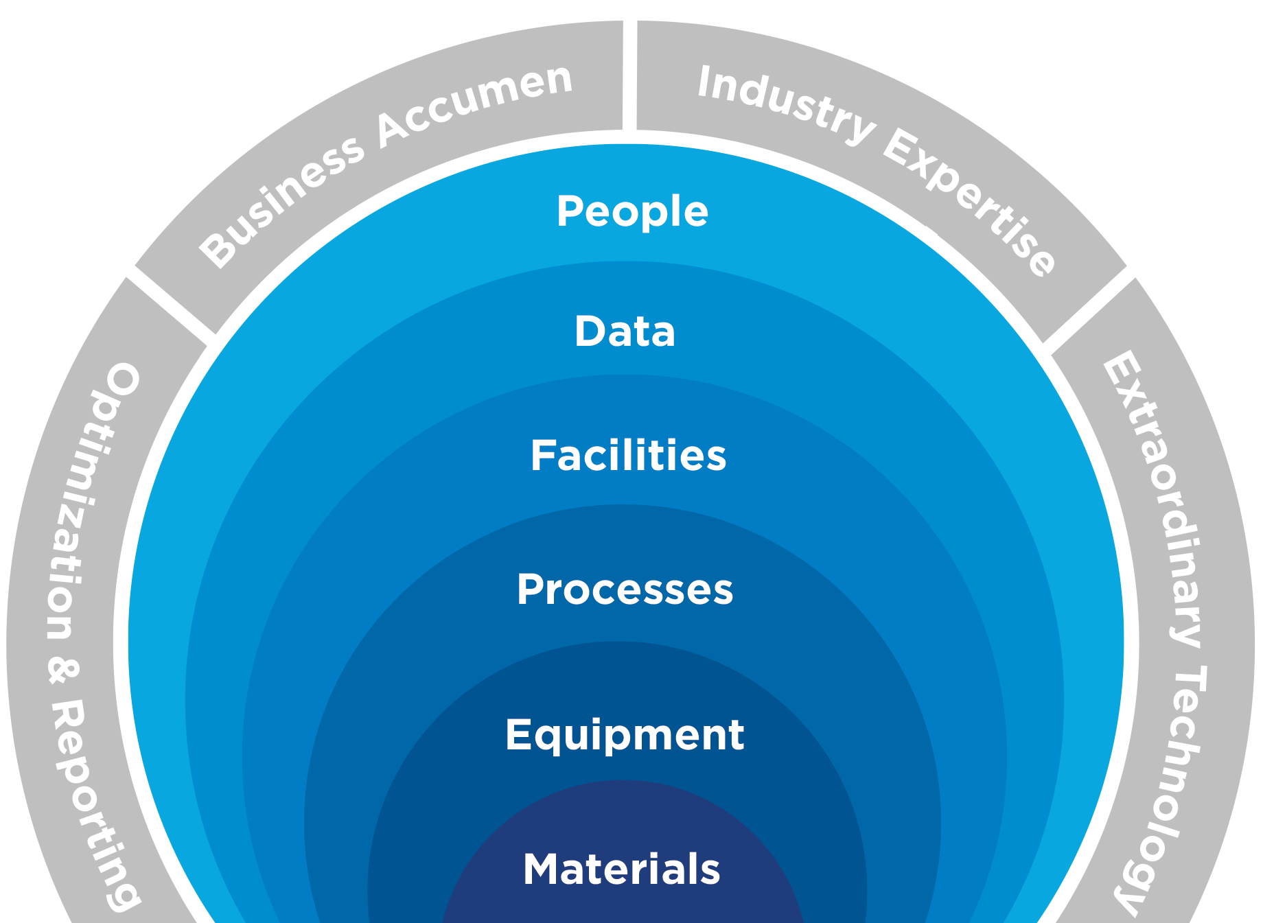 Repete Automation Ecosystem