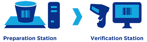 SMX Diagram