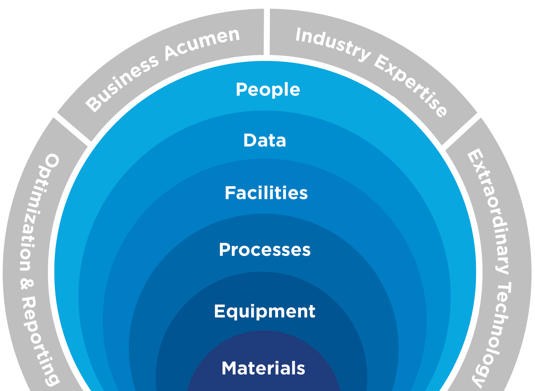 Repete Automation Ecosystem